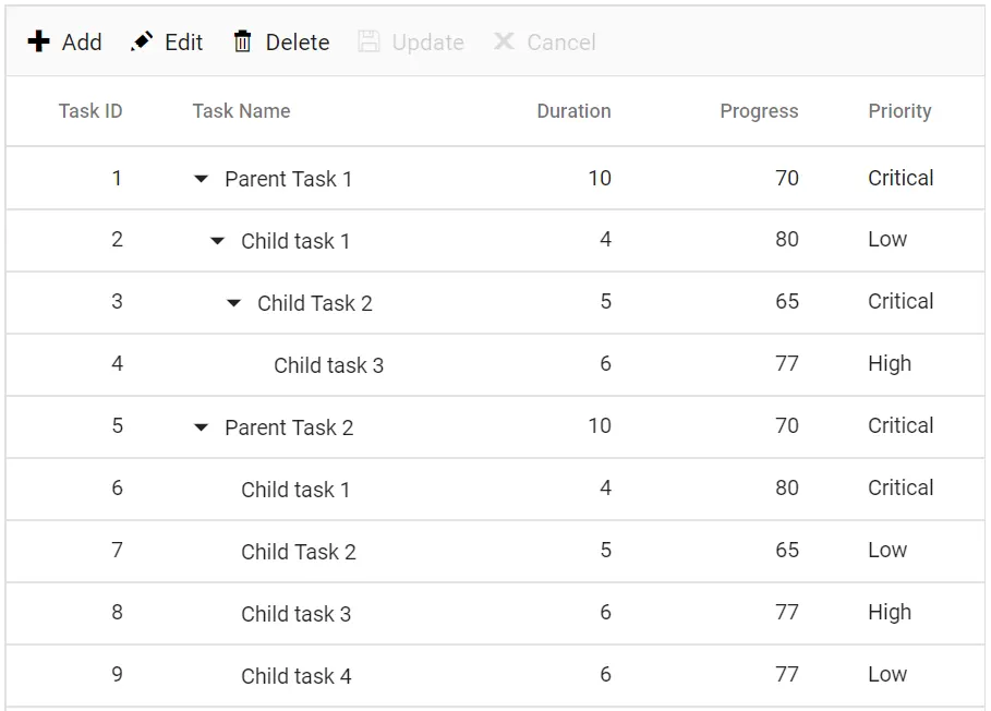 TreeGrid toolbar with edit actions