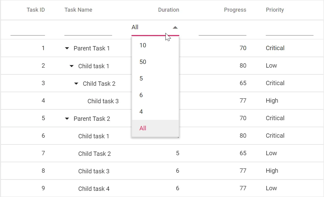 Blazor TreeGrid with Filter Template