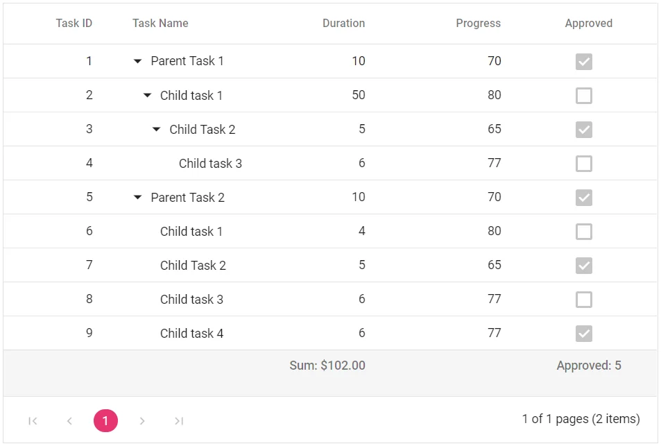 Footer Aggregate in Blazor TreeGrid