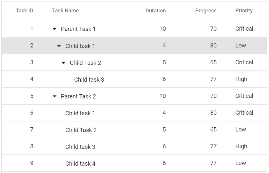 Blazor TreeGrid with Initial Selection