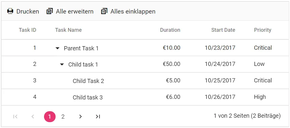 Internationalization in Blazor TreeGrid