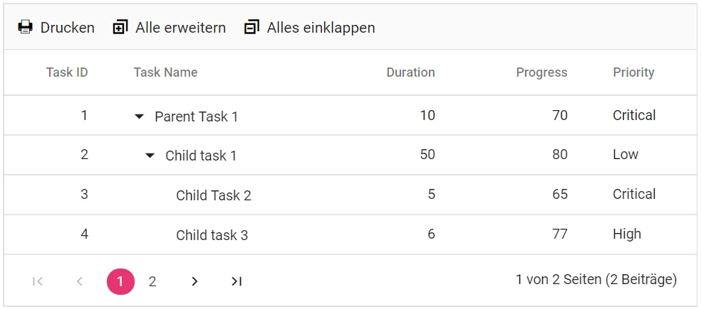 Localization in Blazor TreeGrid