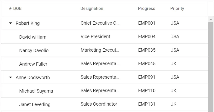 Blazor TreeGrid with Model Template