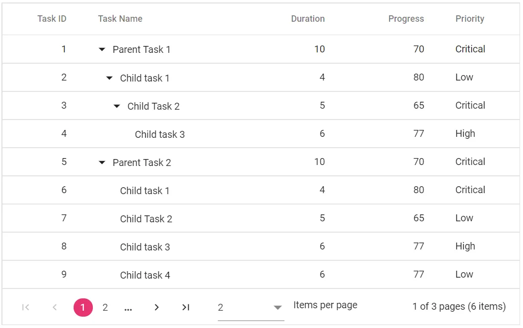 Displaying Page Dropdown in Blazor TreeGrid