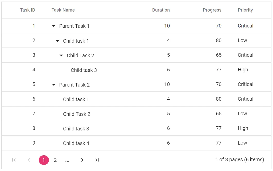 Changing Page Size Mode in Blazor TreeGrid