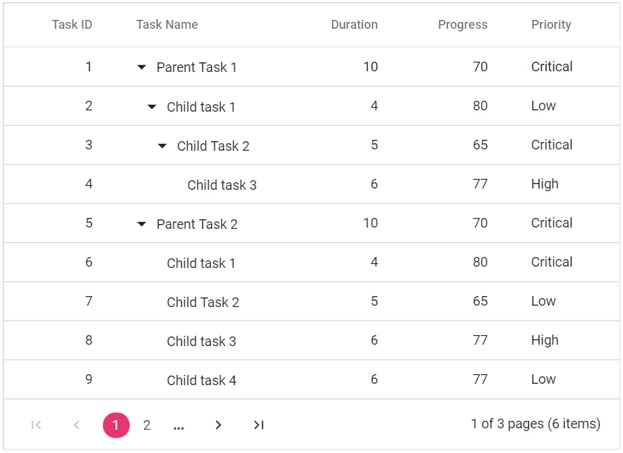 Paging in Blazor TreeGrid