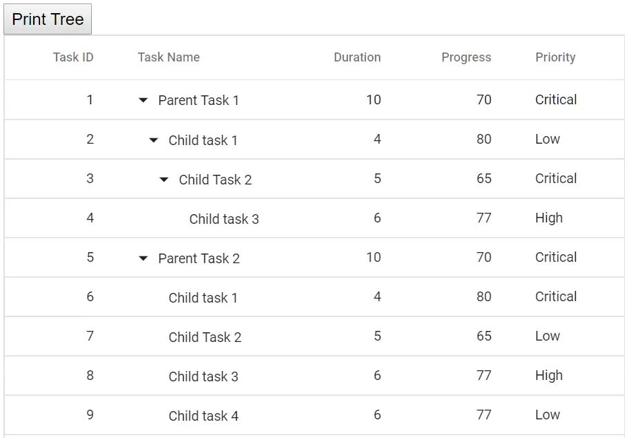 Displaying Print Button in Blazor TreeGrid