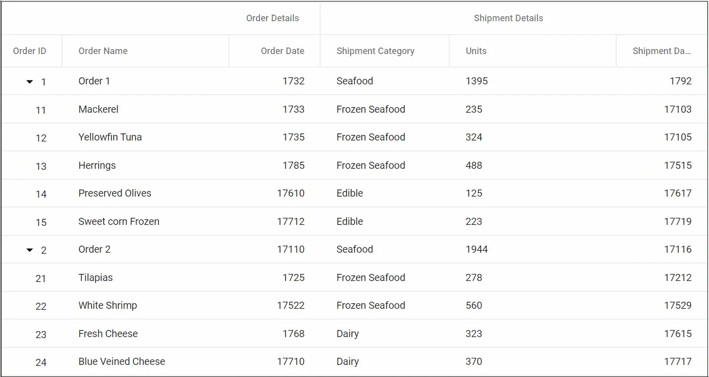 Resizing Stacked Column in Blazor Tree Grid