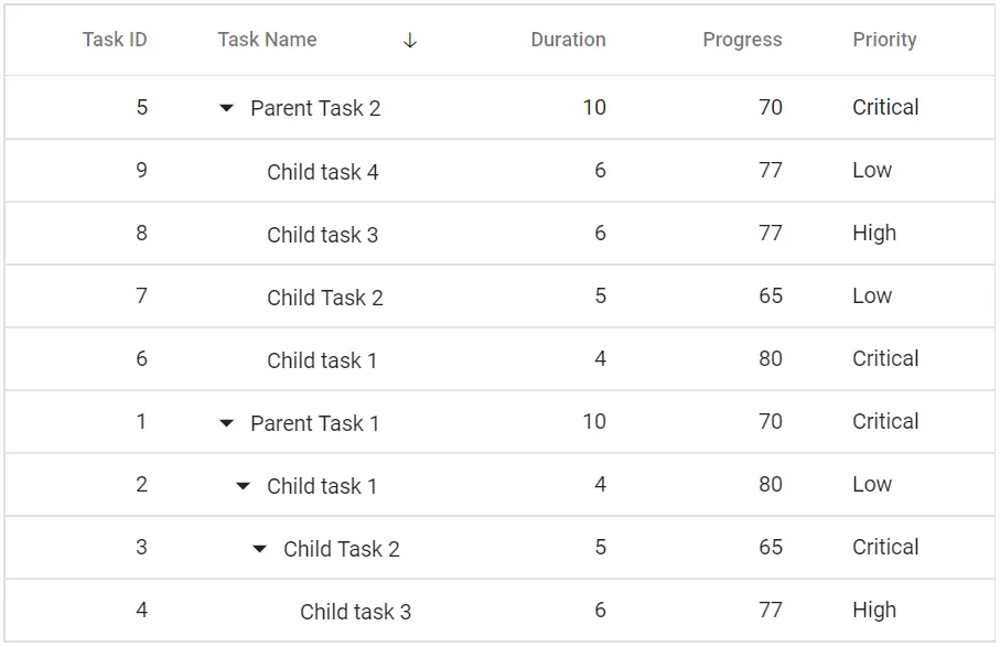Sorting in Blazor TreeGrid