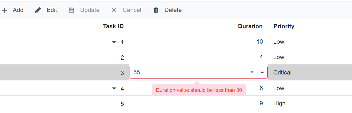 Blazor TreeGrid with Custom Validator