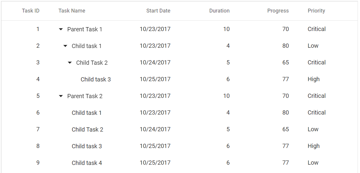 Blazor TreeGrid with Grid Lines