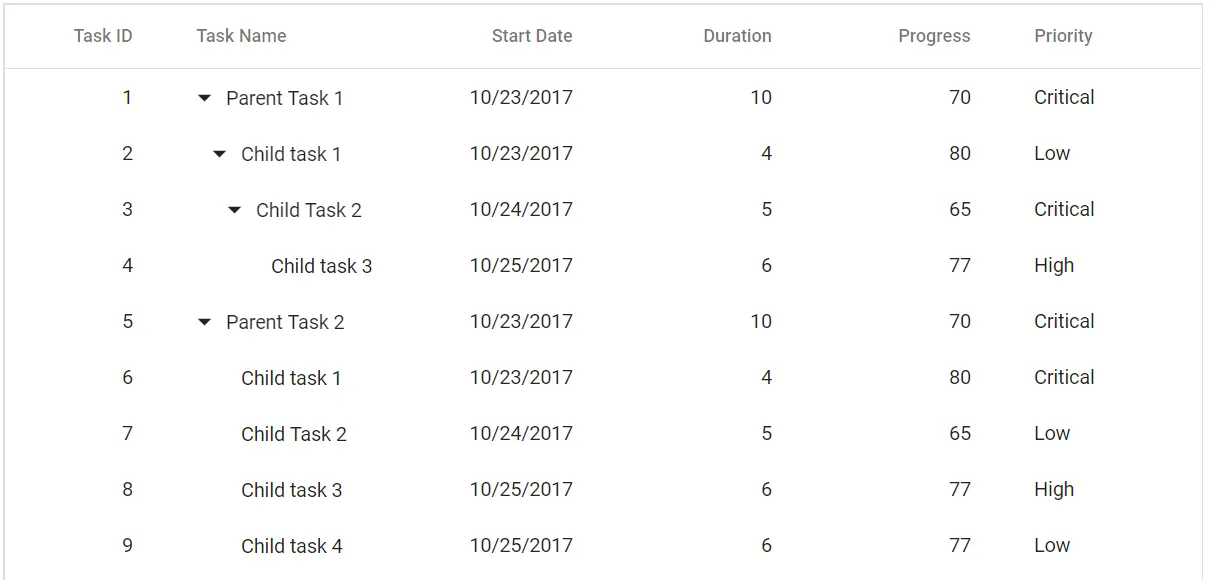 Blazor TreeGrid with Grid Lines