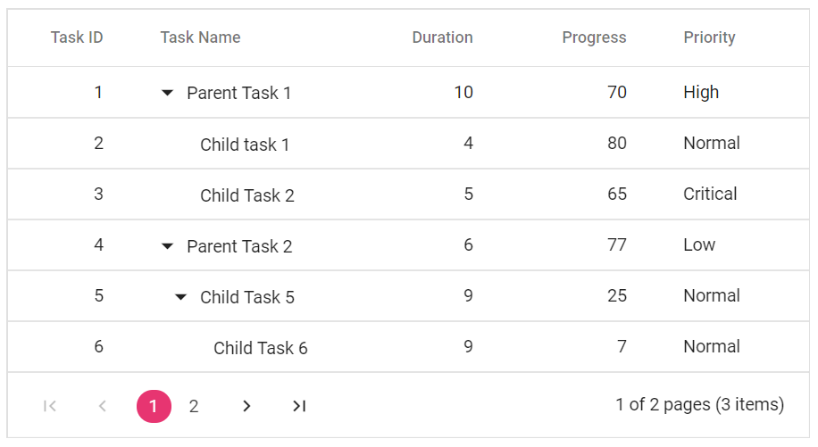 Blazor TreeGrid