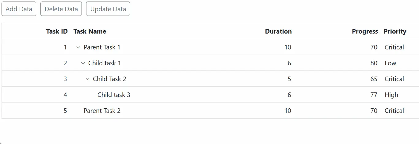 Blazor TreeGrid with ObservableCollection
