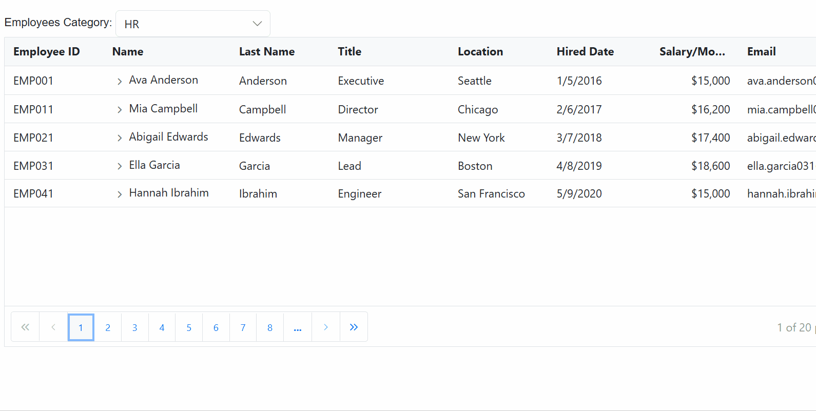 GraphQL Adaptor Data