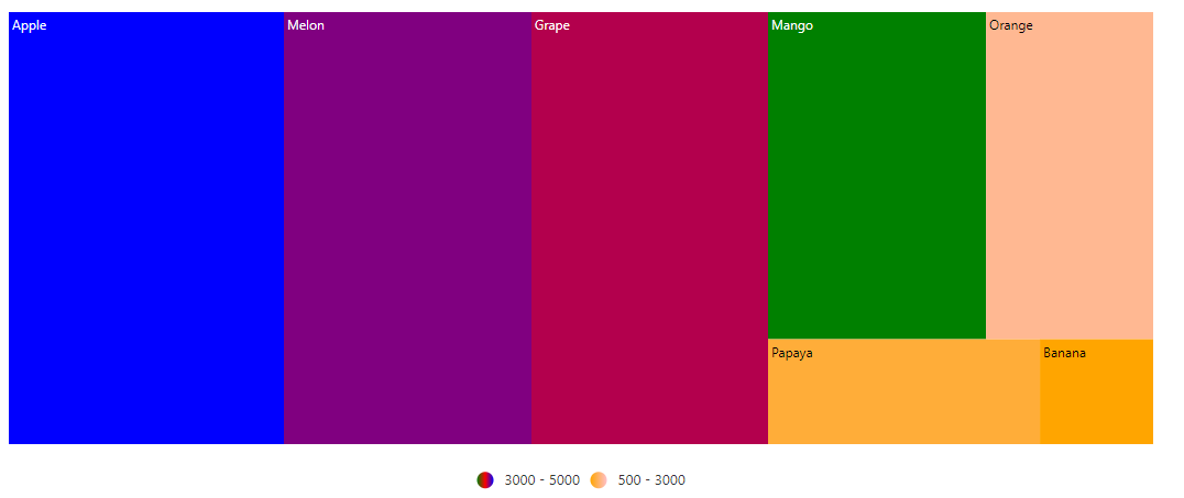 Color Mapping in the Blazor TreeMap component | Syncfusion