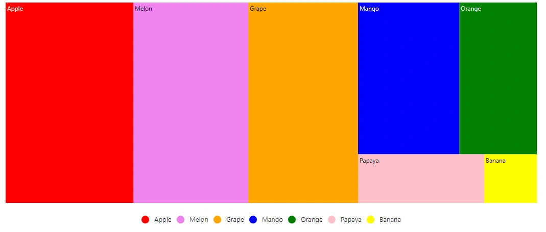 Binding Colors in Blazor TreeMap