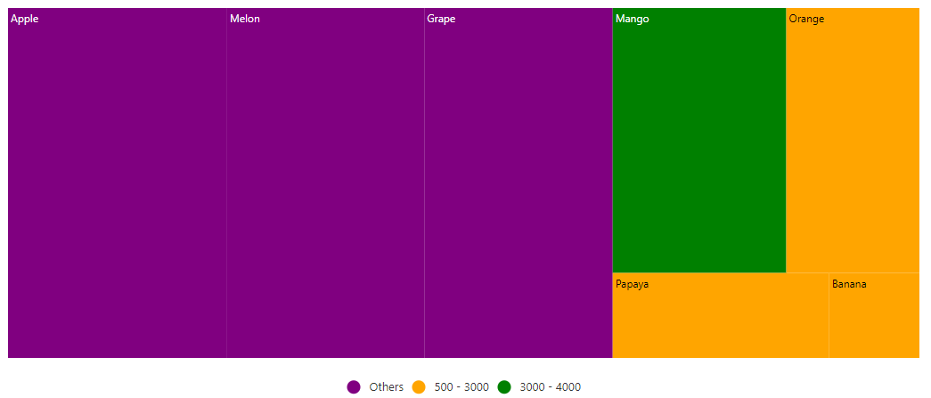 Blazor TreeMap with Color Mapping for Excluded Items