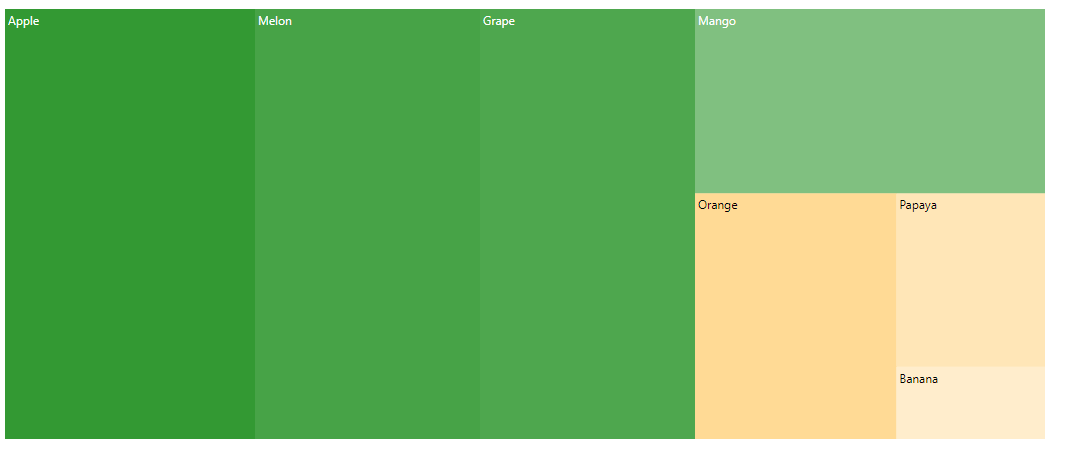 Blazor TreeMap with Desaturation Color Mapping
