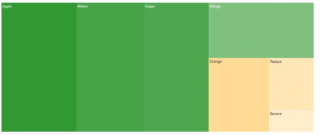 Blazor TreeMap with Desaturation Color Mapping