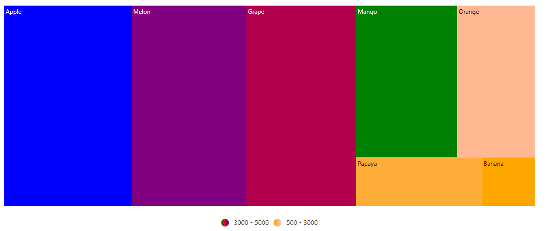 Multiple Color Mapping in Blazor TreeMap with Desaturation