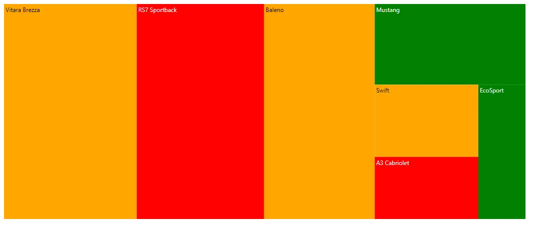Blazor TreeMap with Equal Color Mapping