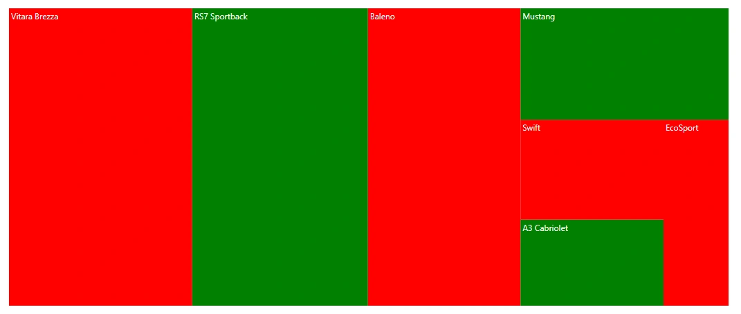 Blazor TreeMap with Palette Color Mapping