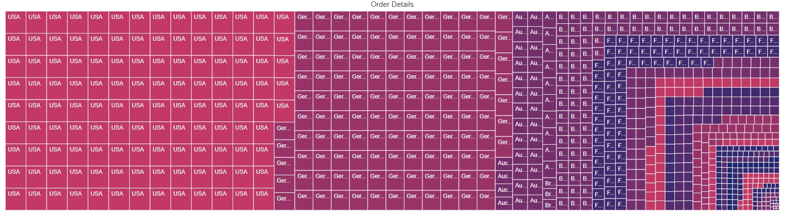 Data Binding with OData Service in Blazor TreeMap