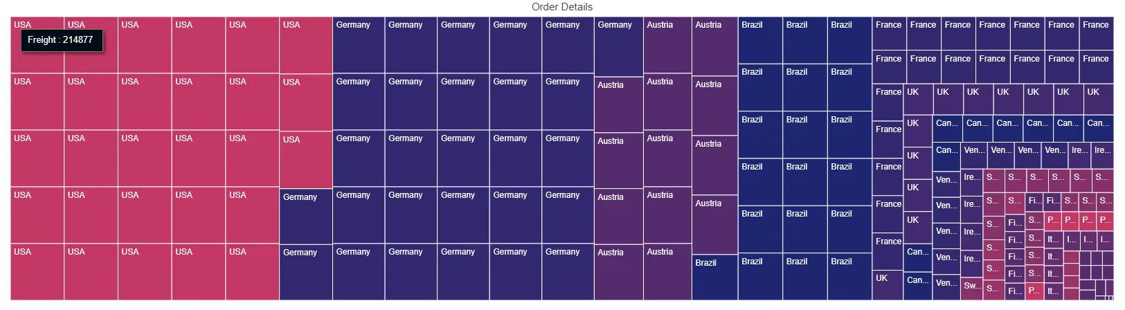 Data Binding with OData V4 Service in Blazor TreeMap