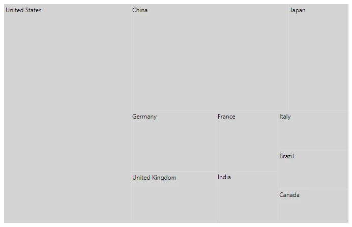 Blazor TreeMap with Flat Data
