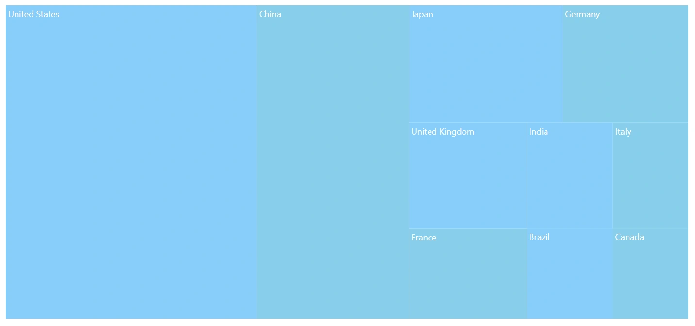 Blazor TreeMap with Local Data