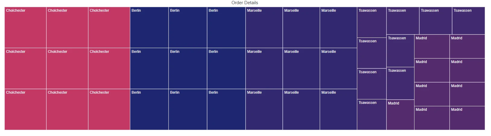 Data binding with Web API Adaptor in Blazor TreeMap