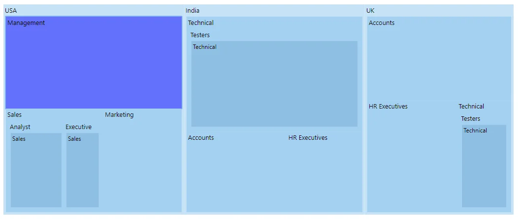 Highlighting Blazor TreeMap Item