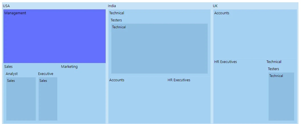 Blazor TreeMap Item with Selection