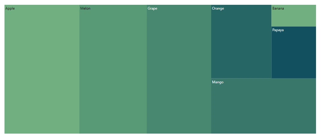 Blazor TreeMap with BottomLeftTopRight Direction