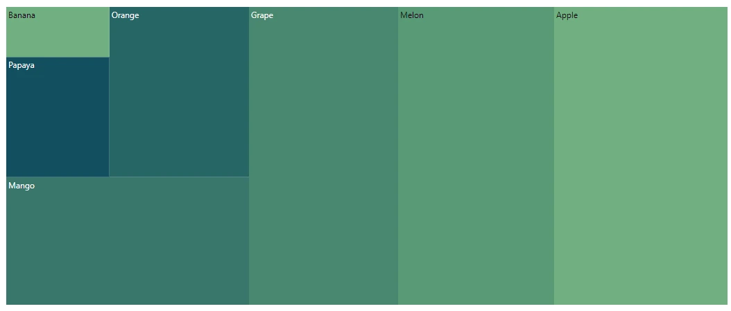 Blazor TreeMap with BottomRightTopLeft Direction