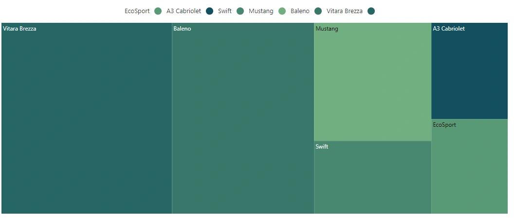 Right to Left in Blazor TreeMap Legend