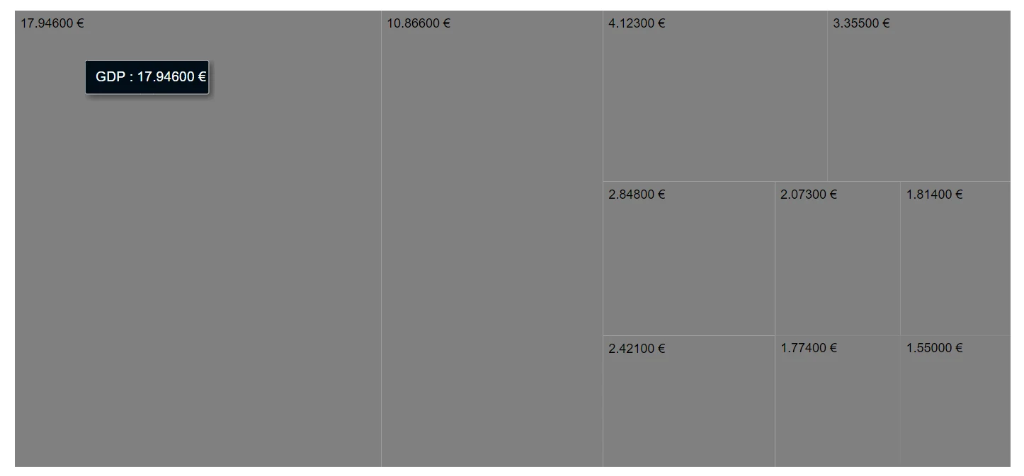 Localization in Blazor TreeMap