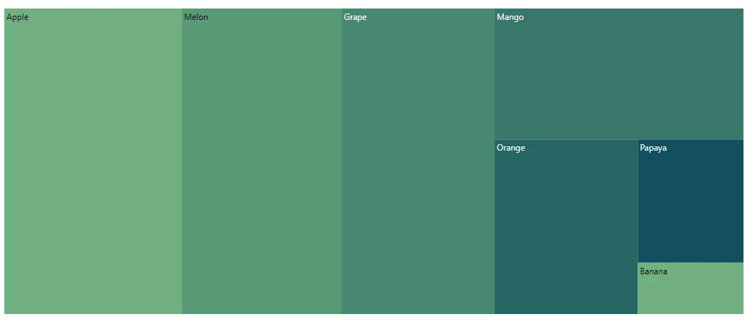 Blazor TreeMap in TopLeftBottomRight Direction