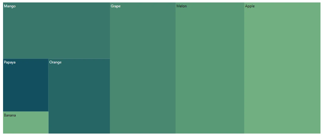 Blazor TreeMap in TopRightBottomLeft Direction