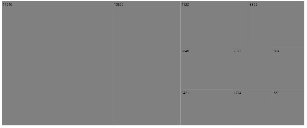 Blazor TreeMap with Squarified Layout