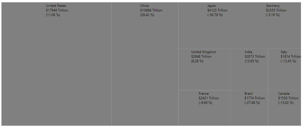 Changing Label Position and Format in Blazor TreeMap