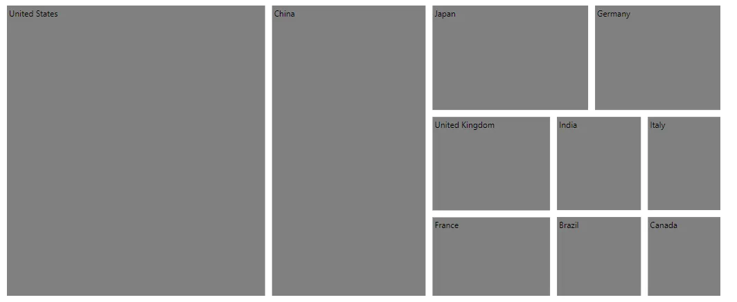 Gap in Blazor TreeMap Items