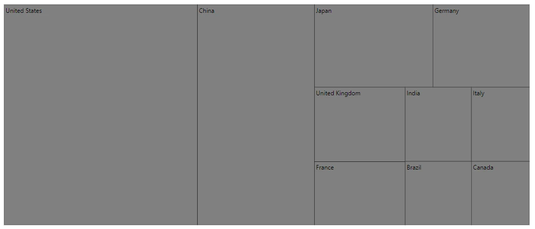 Blazor TreeMap with Leaf Item