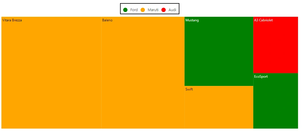 Blazor TreeMap with Custom Legend Size