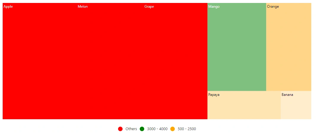 Blazor TreeMap Legend for Excluded Items