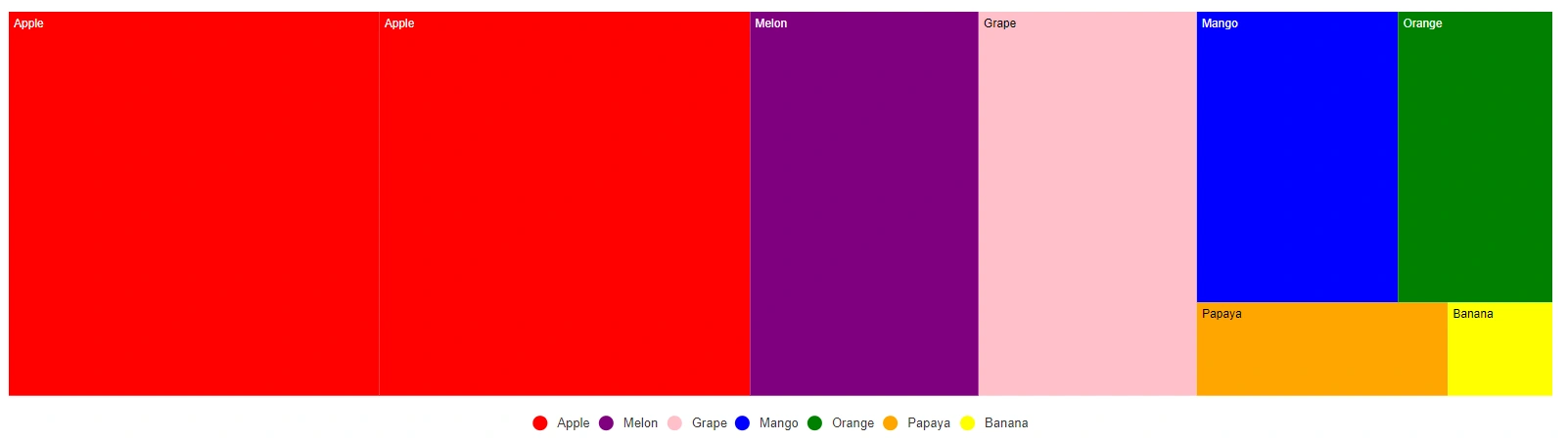 Hiding Duplicate Legend Item in Blazor TreeMap
