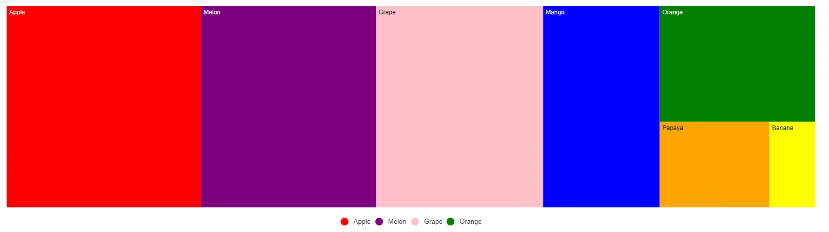 Hiding Specific Legend Item in Blazor TreeMap