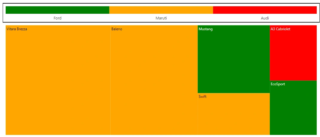 Blazor TreeMap with Interactive Legend