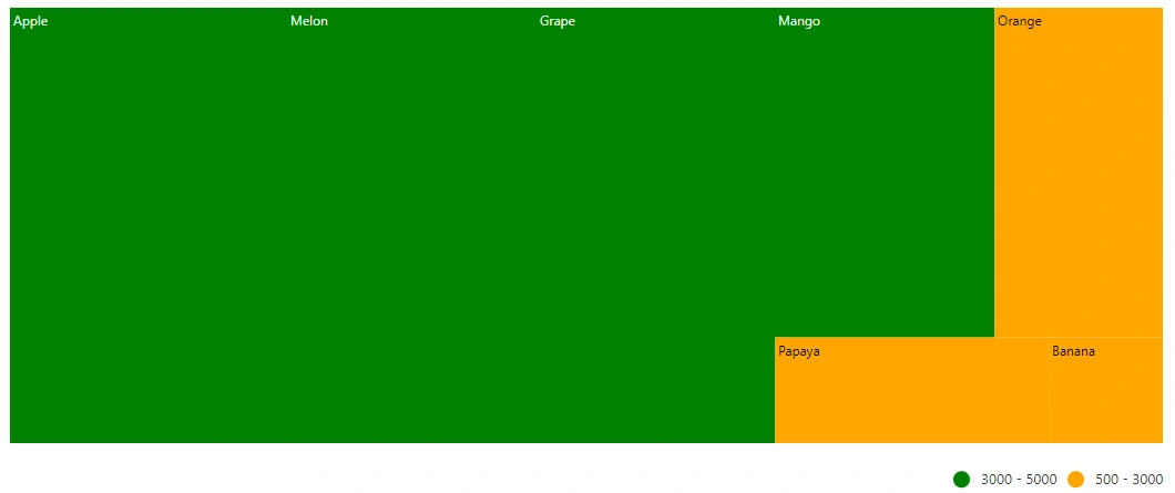 Changing Legend Alignment in Blazor TreeMap